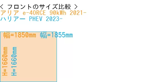 #アリア e-4ORCE 90kWh 2021- + ハリアー PHEV 2023-